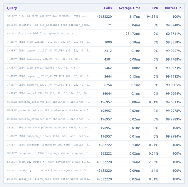 Magistrate slow queries table